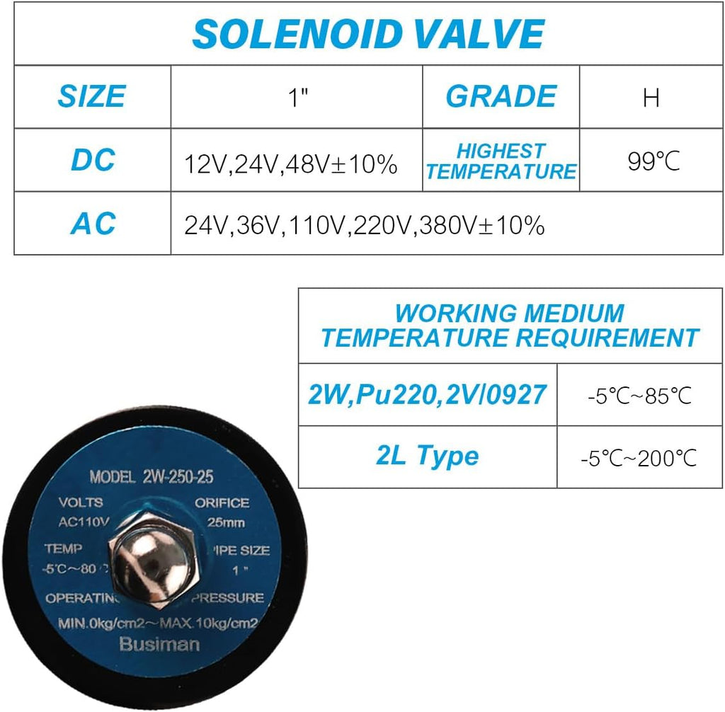 Electric Solenoid Valve 1" 110V AC Brass Normally Closed - Compatible with Water, Air, Diesel, Gas - Replaceable VITON Seal - Compact Direct Acting