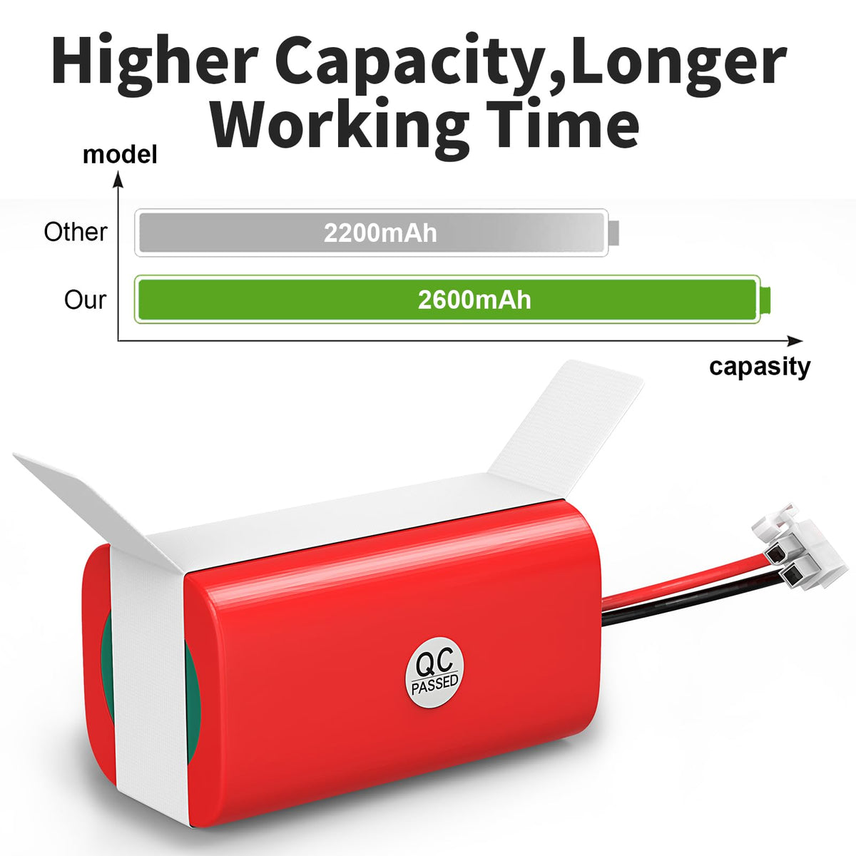 Replacement Battery for ILIFE A4 A4S A6 A9 A10 V3x V7 V7s Robotic Vacuum