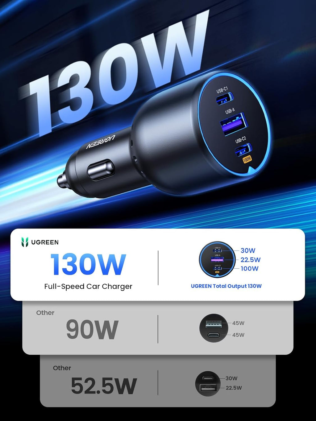 130W USB C Car Charger, Type C Car Charger Adapter Compatible with iPhone 17 17 Air 17 Pro 17 Pro Max 16 16 Plus 16