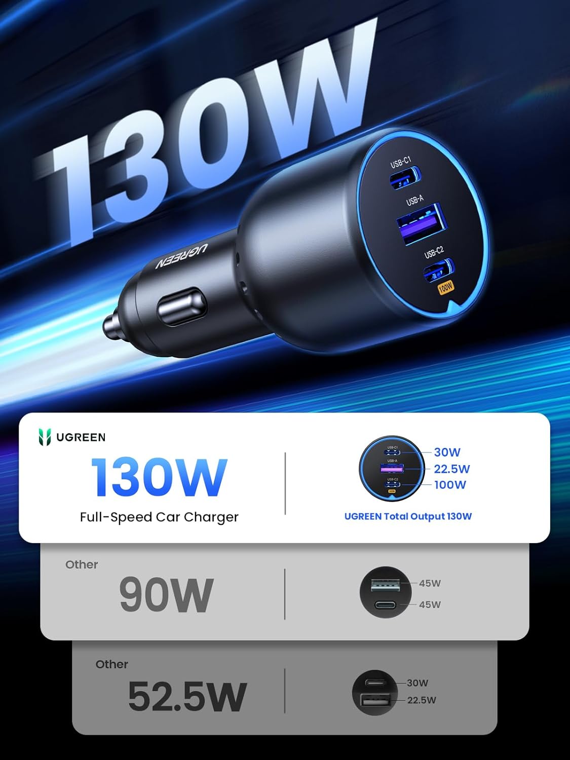 130W USB C Car Charger, Type C Car Charger Adapter Compatible with iPhone 17 17 Air 17 Pro 17 Pro Max 16 16 Plus 16
