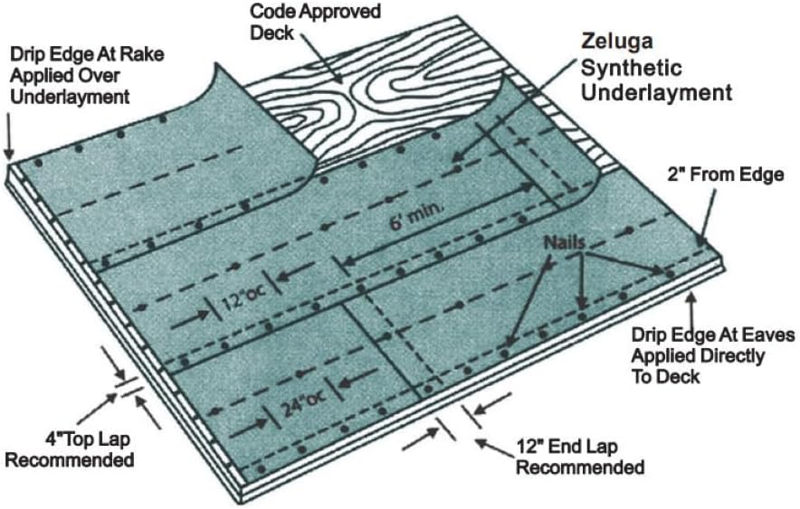 32-390 48 in. x 250 ft. (1000 sq. ft.) Synthetic Roofing Underlayment – 95 GSM Woven Polypropylene Roof Underlayment