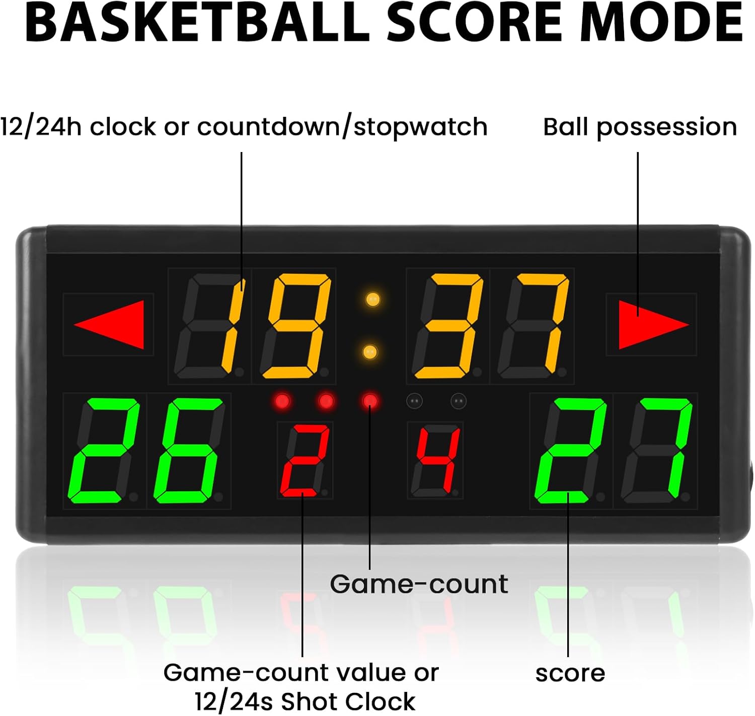 LED Electronic Scoreboard Digital Score Keeper with Remote & Tripod, Basketball Scoreboard with Shot Clock & Timer &