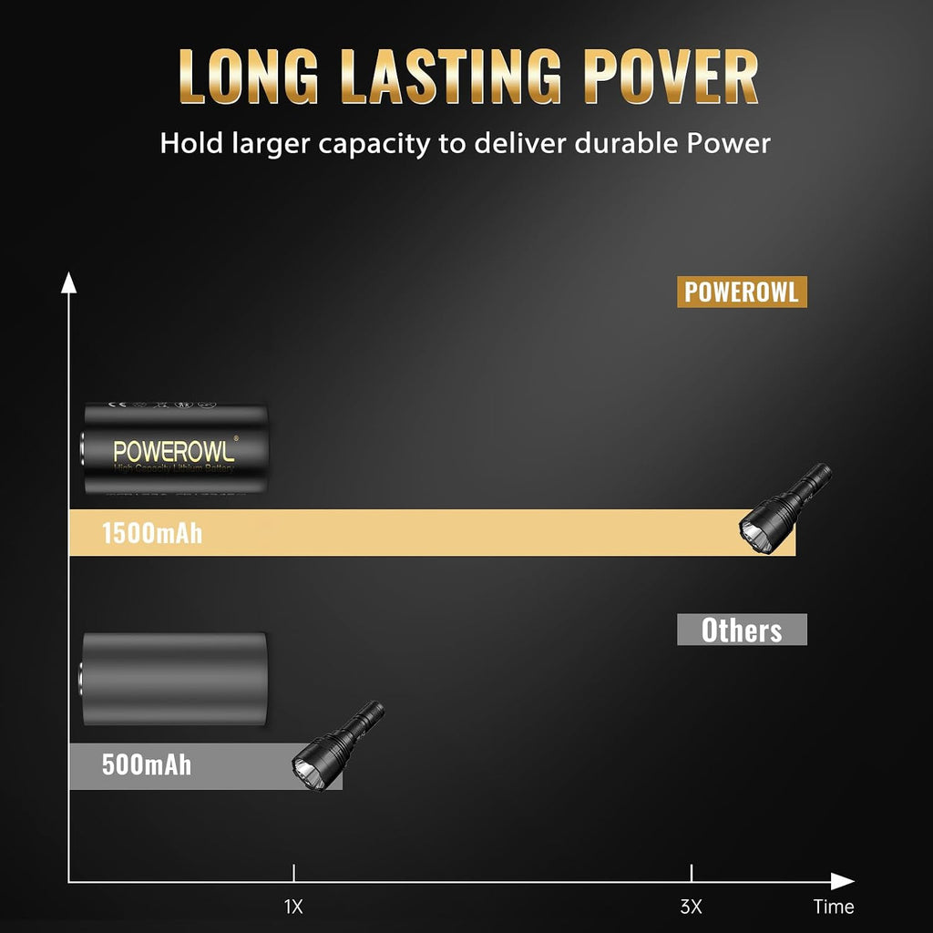 CR123A 3V Lithium Battery 6 Count, High Capacity 123 Batteries, Long-Lasting Power