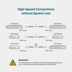 Omada 10G SFP+ DAC Cable Cable, 1m(3.28ft), Universal Compatible(SM5220-1M)