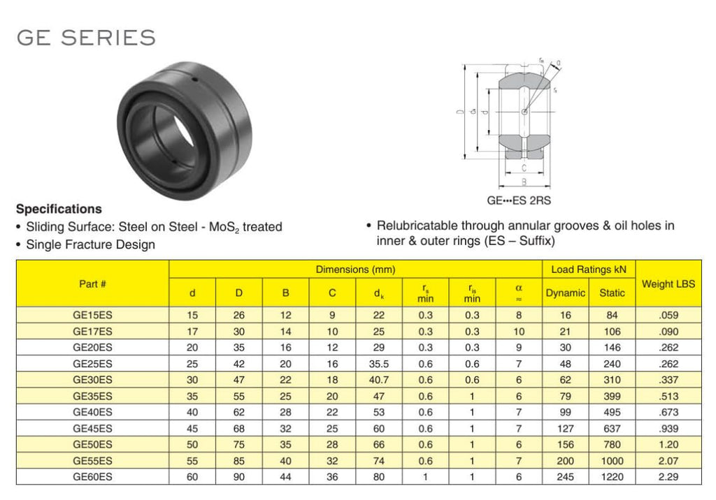 SpinCo (Pack of 2) Replacement Self Aligning Bushing Bearing; Bore Diameter: 50 MM; Interchangeable with Torrington: 50FSF42; INA: GE50DO; IKO: GE50ES
