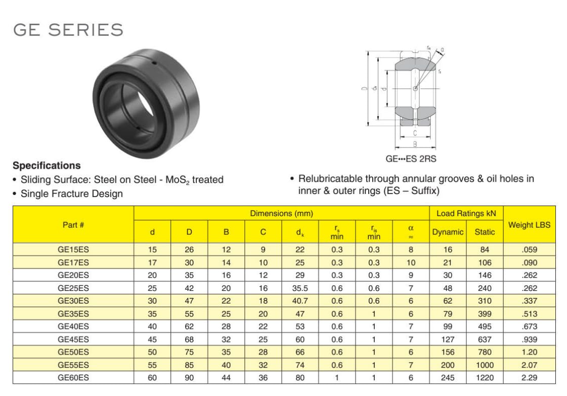 SpinCo (Pack of 2) Replacement Self Aligning Bushing Bearing; Bore Diameter: 50 MM; Interchangeable with Torrington: 50FSF42; INA: GE50DO; IKO: GE50ES