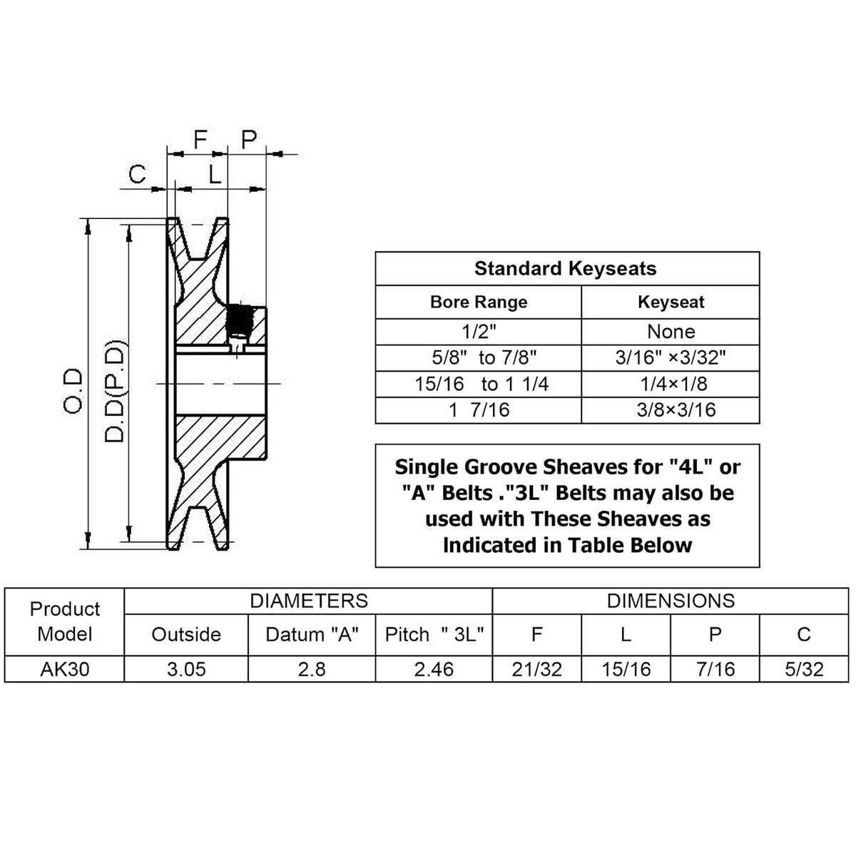 AK30-7/8 V Belt Pulley 7/8 inch bore 3.05" OD,V-Belt Sheave Cast Iron for A 3L 4L V-Belts,AK3078 Pulley