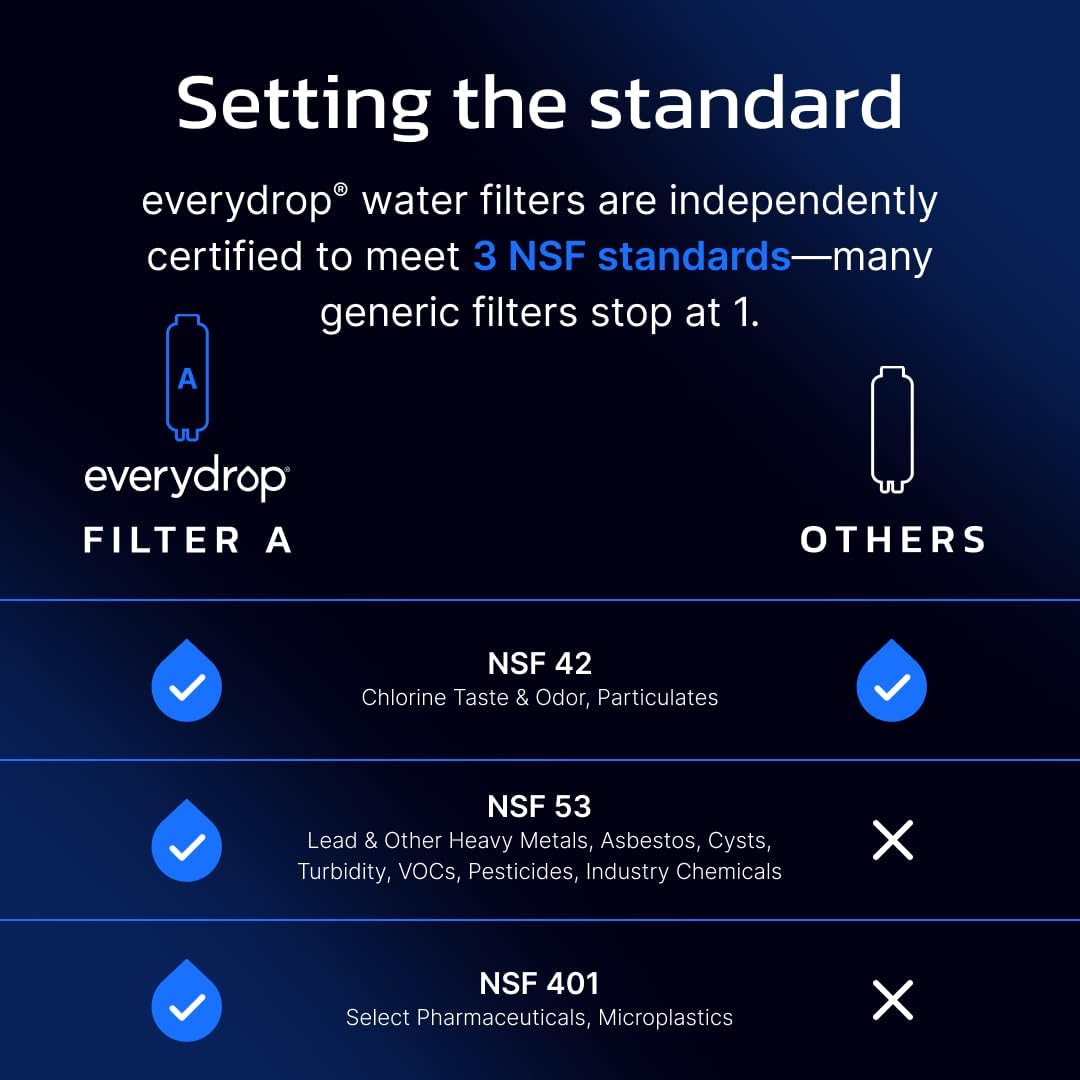 Refrigerator Water Filter A - EDRARXD1, Single-Pack