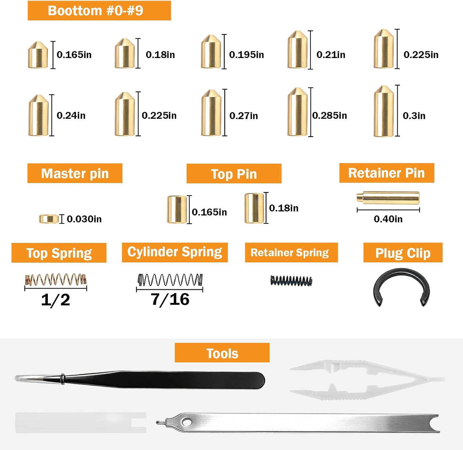 SC1 & SC4 Rekey Kit for Schlage with 0-9 Bottom, Master & Top Pins | Complete Locksmith Kit with Essential Rekeying
