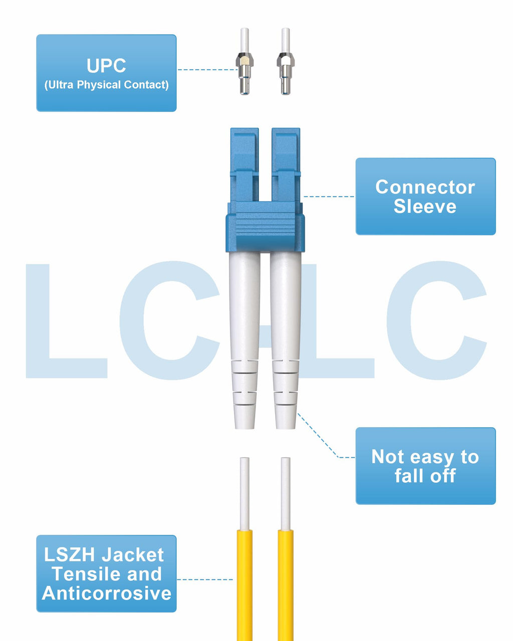 OS2 LC to LC Single Mode Fiber Patch Cable 0.5m/1.6ft 5 Pack, Duplex
