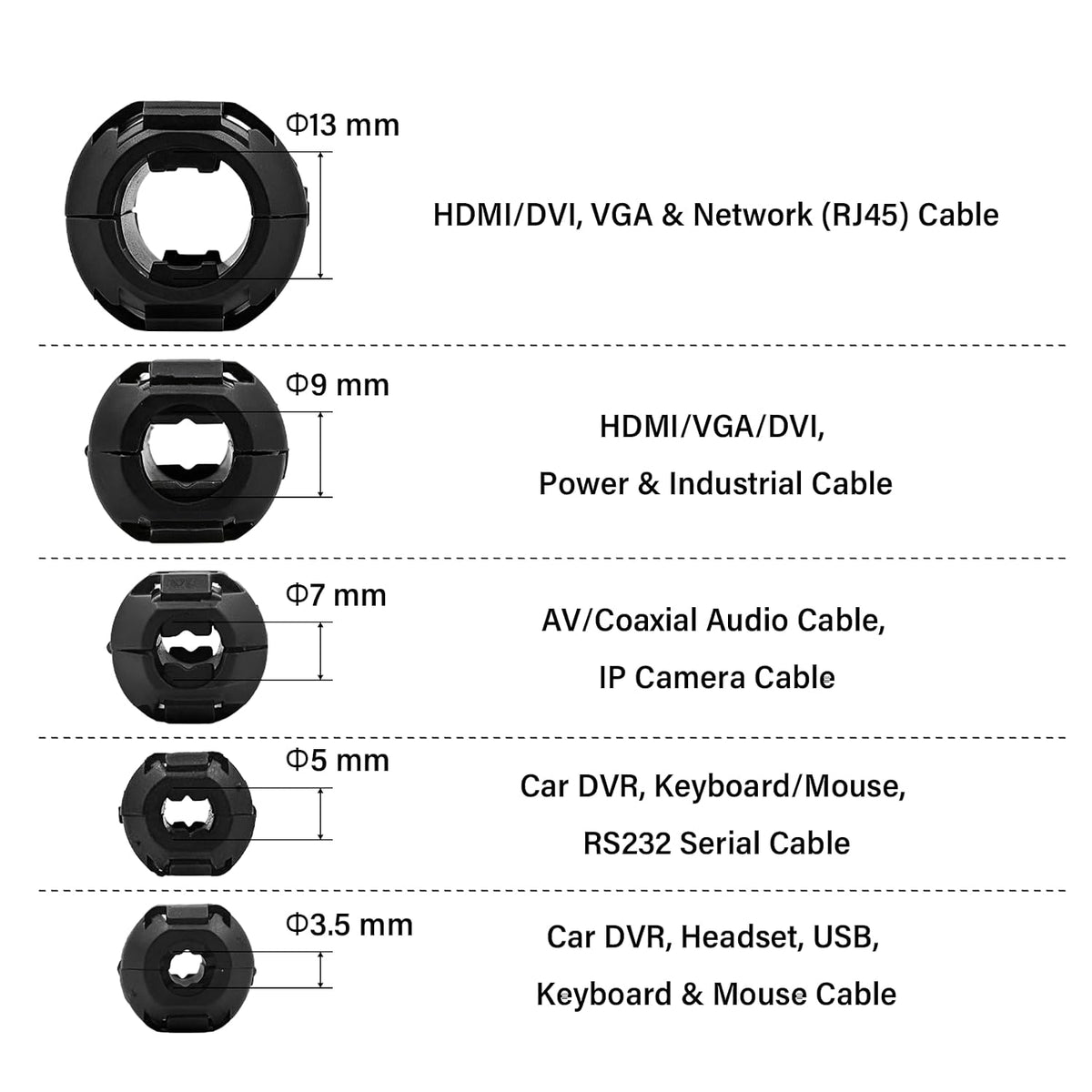 Clip-on Ferrite Choke Core 20 Pcs - Ferrite Bead RFI EMI Noise Suppressor