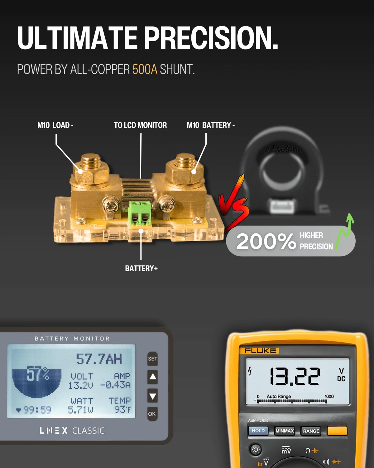 500A Battery Monitor with Shunt, 3" Backlight Screen RV Monitor with Programmable Alarm for 8-120V Lifepo4, Lithium