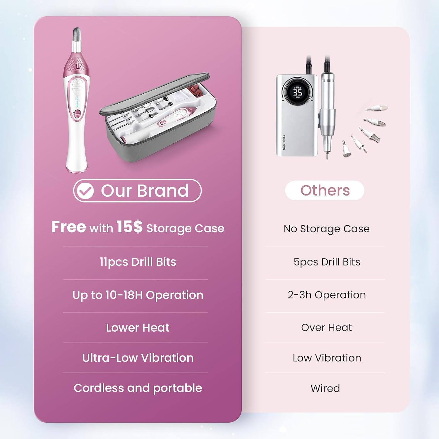 36-Piece Professional Manicure Pedicure Kit-Cordless Electric Nail File Kit,20000RPM, 11Pcs Bits,4 Speed,Rechargeable