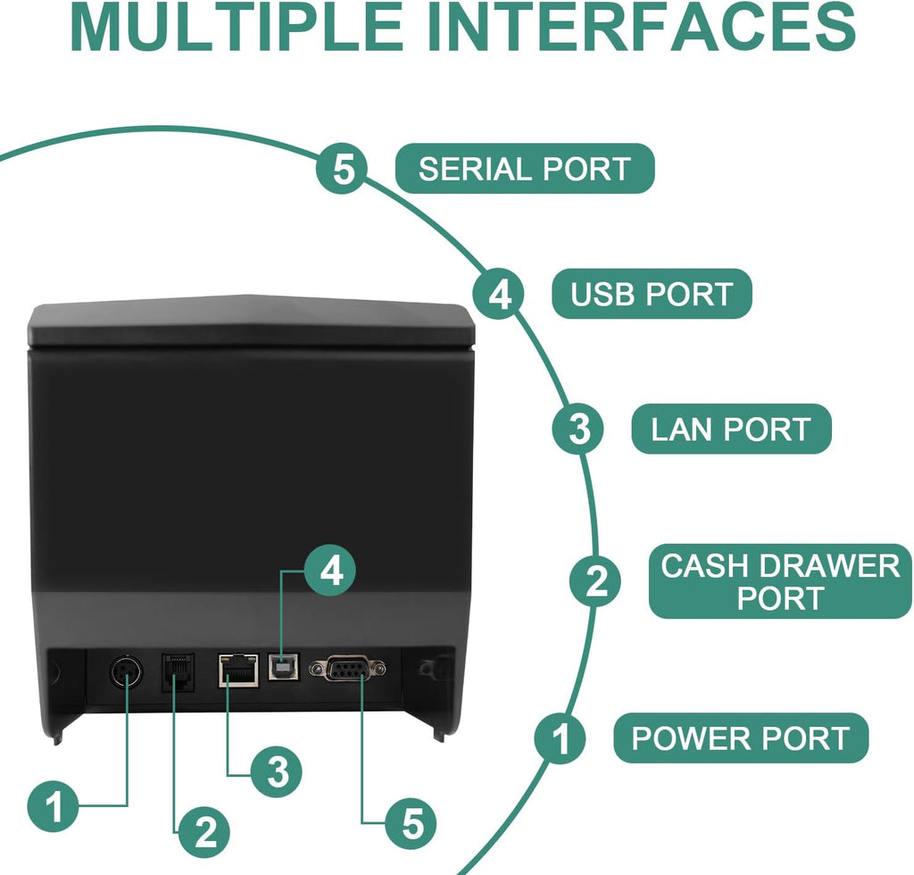 POS Receipt Printer, 80mm Thermal Printer with USB/Serial/Ethernet and Auto Cutter for Kitchen and Retail Use, Cash