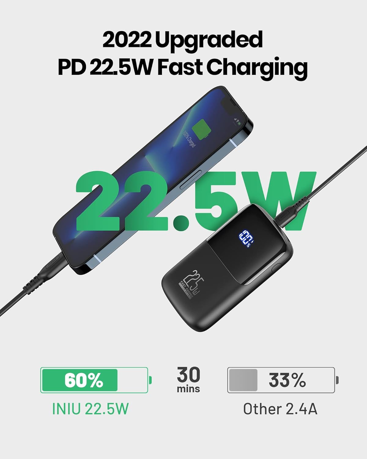 Portable Charger, Smallest 22.5W 10000mAh Power Bank, USB C in/Output Fast Charging 3-Output Mini Battery Pack