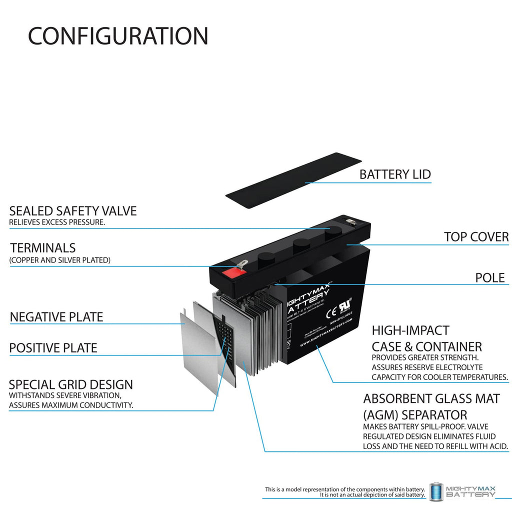 ML7-6 6V 7AH SLA Battery F1 Terminal - PACK OF 4
