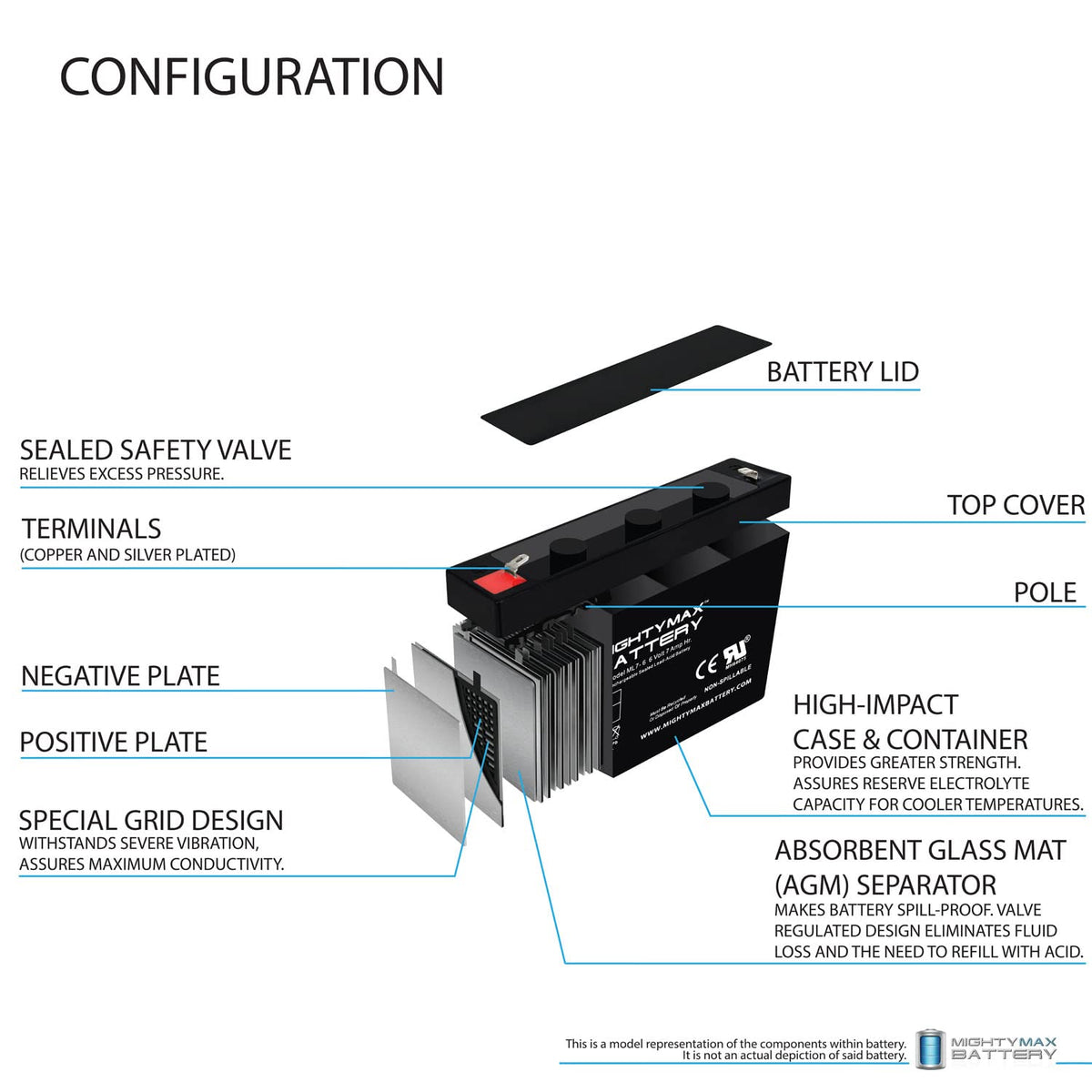 ML7-6 6V 7AH SLA Battery F1 Terminal - PACK OF 4