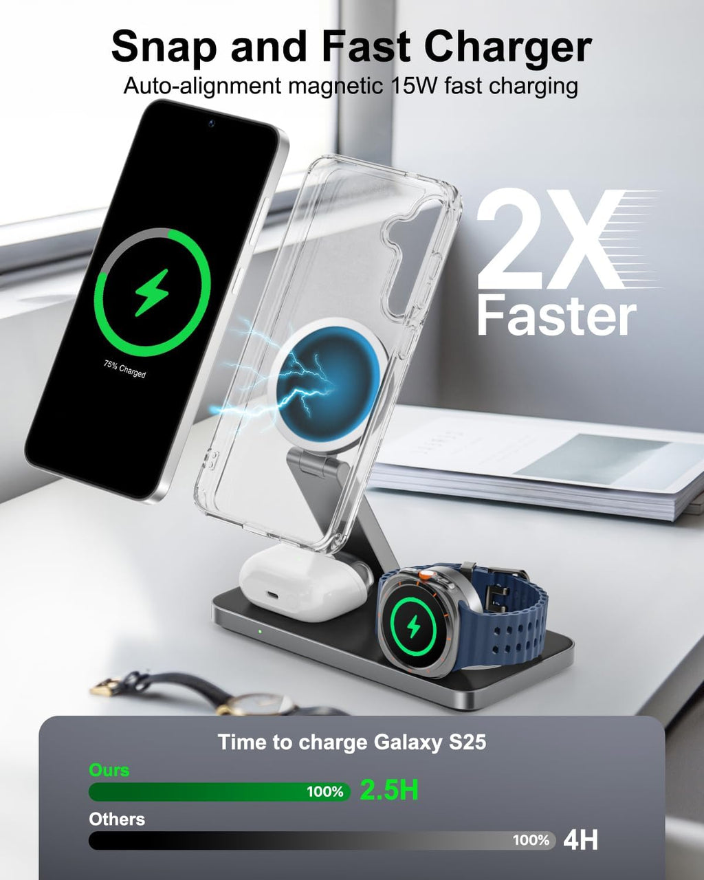 3-in-1 Charging Station for Samsung, Magnetic Fast Wireless Charger Stand Compatible with MagSafe for Galaxy