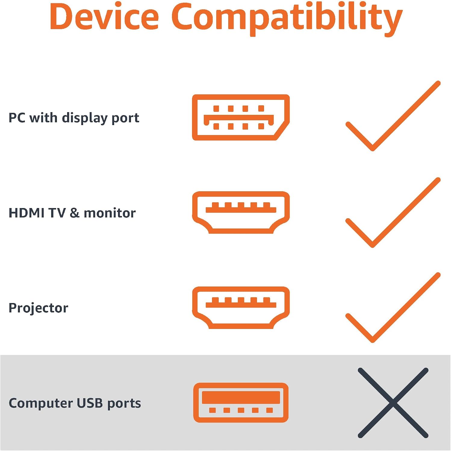 DisplayPort (4k@60Hz) to HDMI Female Converter (Not Compatible with a USB Port), Black, 9.25 x 0.87 x 0.47 in