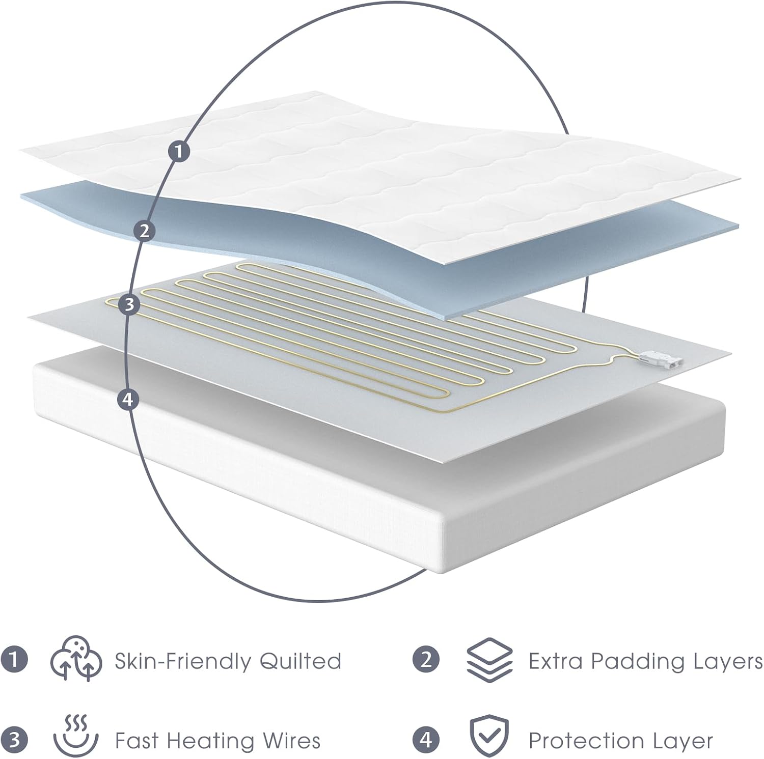 Heated Mattress Pad Queen Size, Dual Control, 10 Heat Settings | 4-zone warmth, preheat & memory functions, 1-12 hour