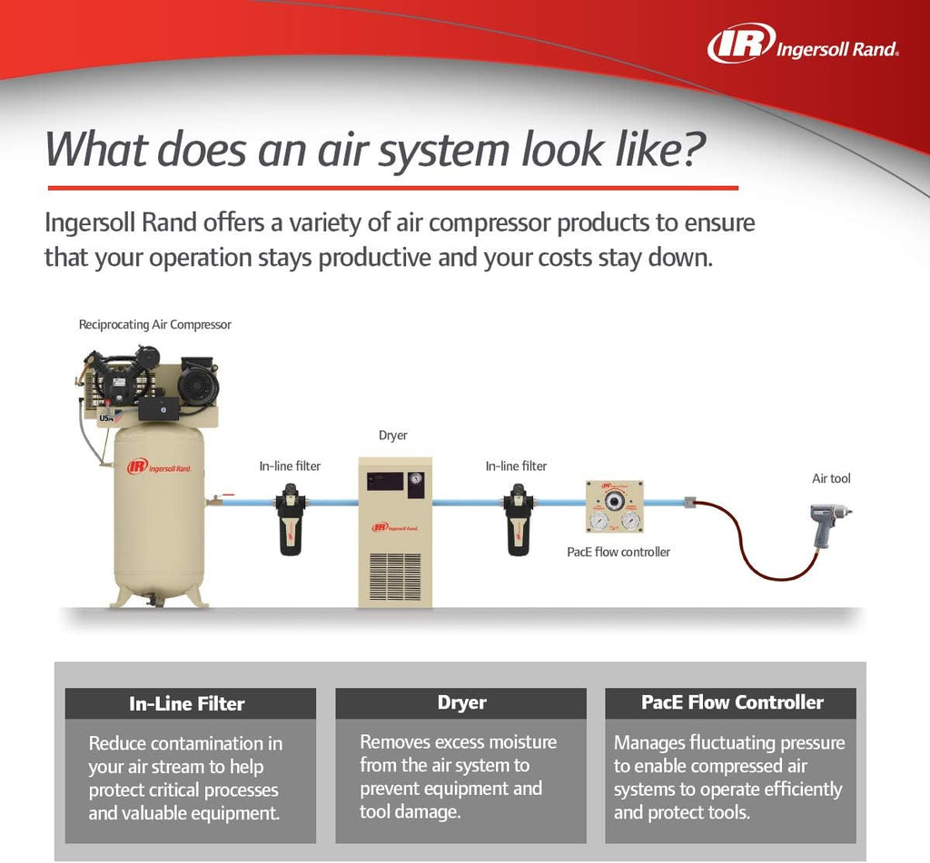 Ingersoll Rand FA40IG Compressed Air In-Line Filter