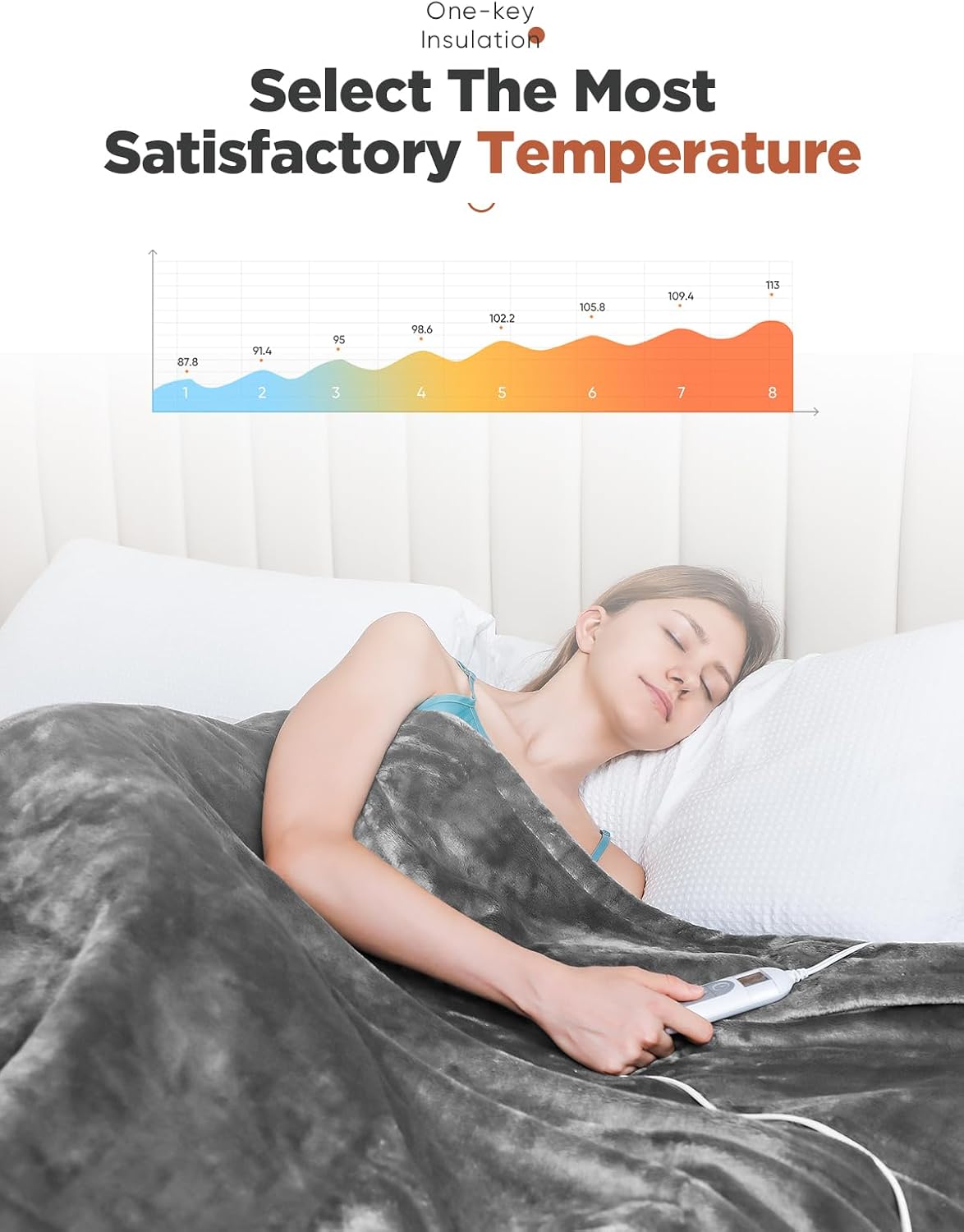 Heated Throw Blanket with 1-9 hrs Timer Auto-Off & 8 Heating Levels，Flannel Electric Blanket Throw ETL