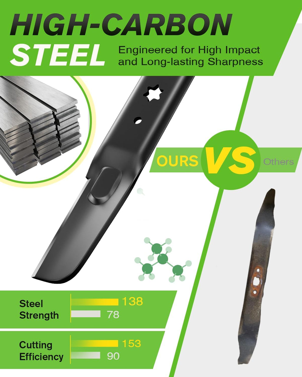 54" Cut 942-05056A ZT1-54 Lawn Mower Blade with 6-Proint Star Shaped, 54 inch Deck Mulching Blades Compatible with