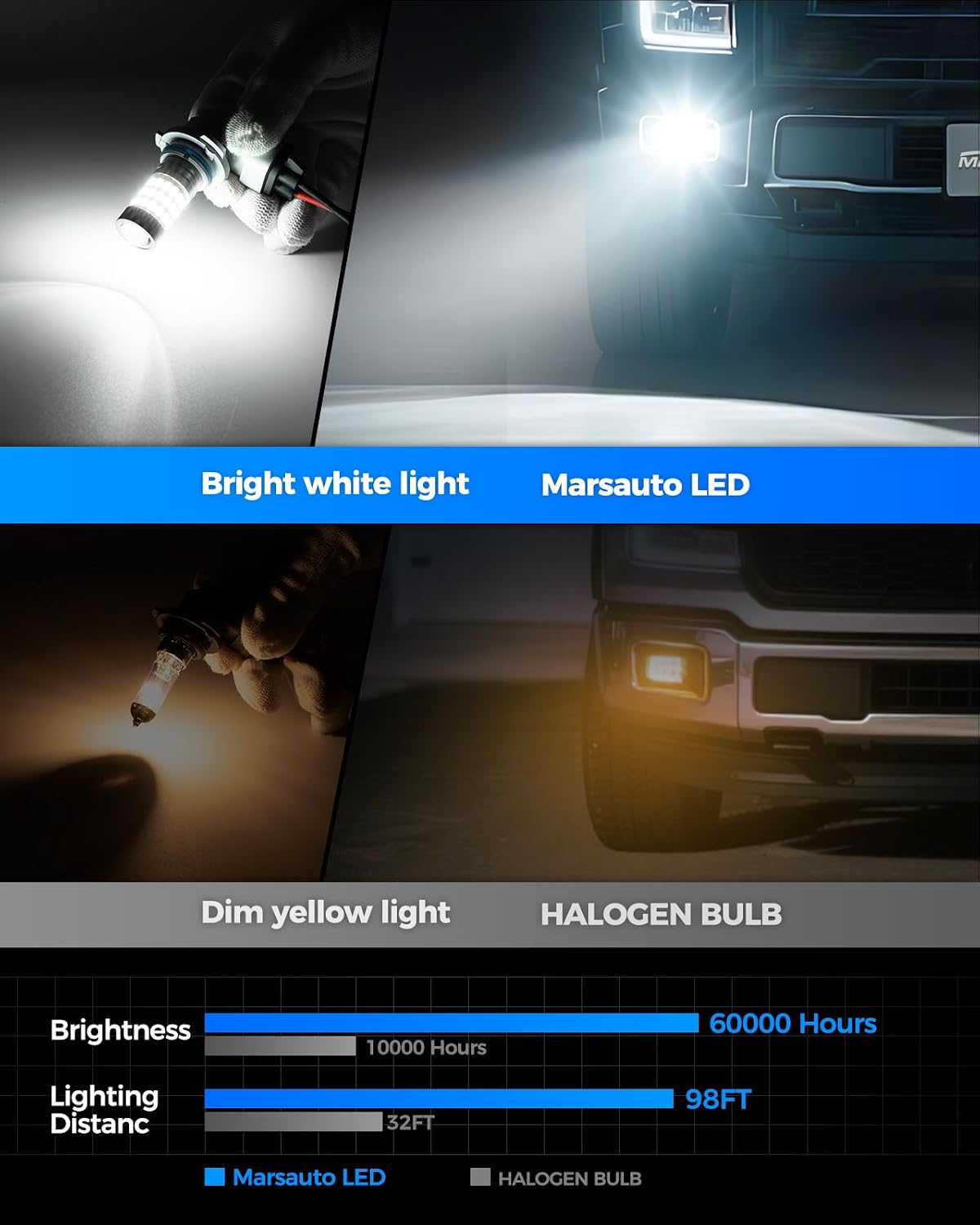 9006 LED Fog Light Bulbs or DRL, 10,000 Lumens 6000K White, 48 Chips Fog Lights, 9006 Led Bulb 1:1 Mini Size 9006 Led