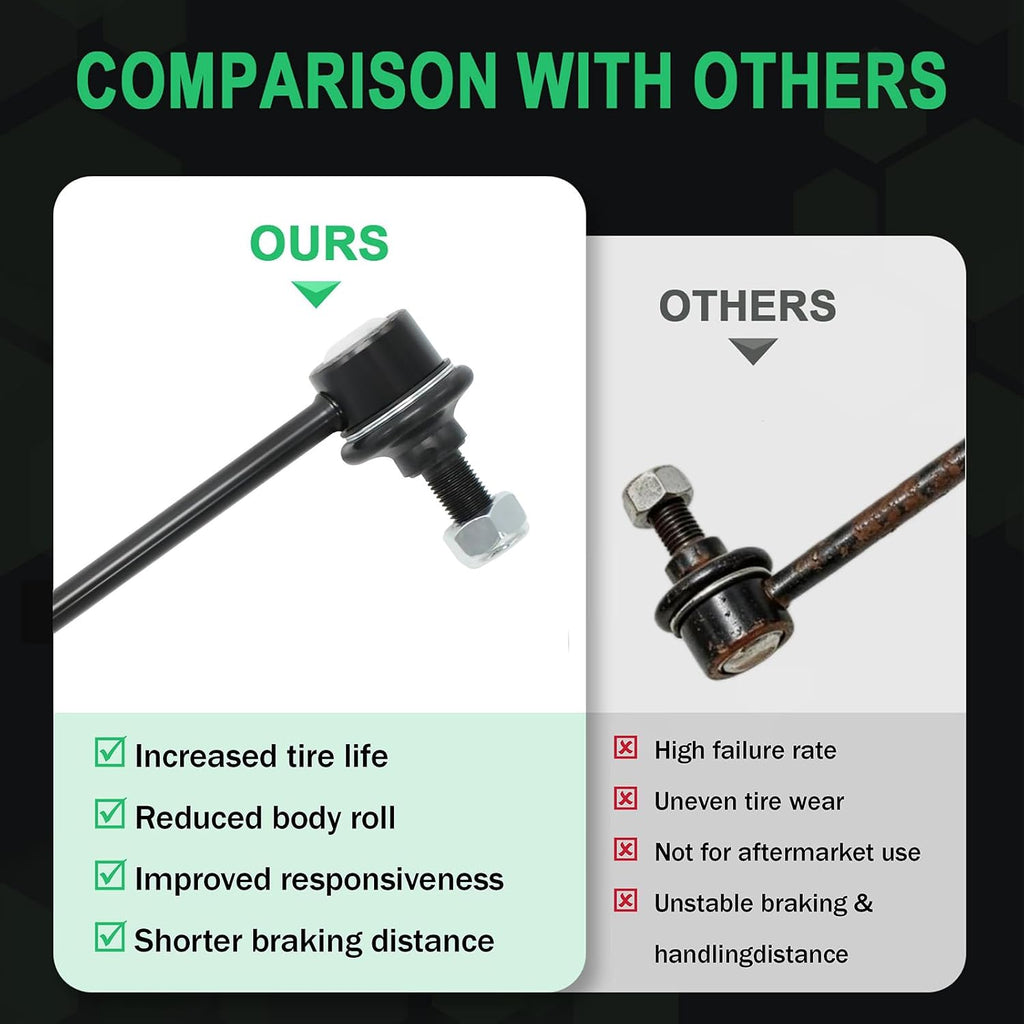 K750297 Front Sway Bar Links for 2007-16 Honda CR-V/Acura RDX