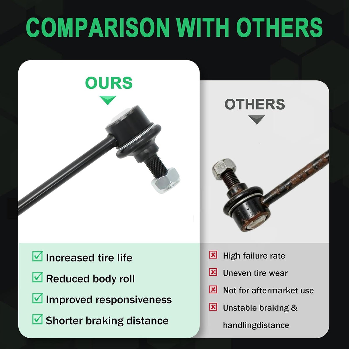 K750297 Front Sway Bar Links for 2007-16 Honda CR-V/Acura RDX