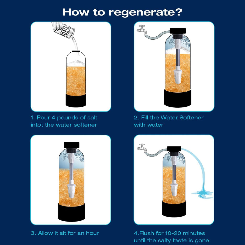 Whole House Water Softener 24,000 Grains,700,000 Gallons