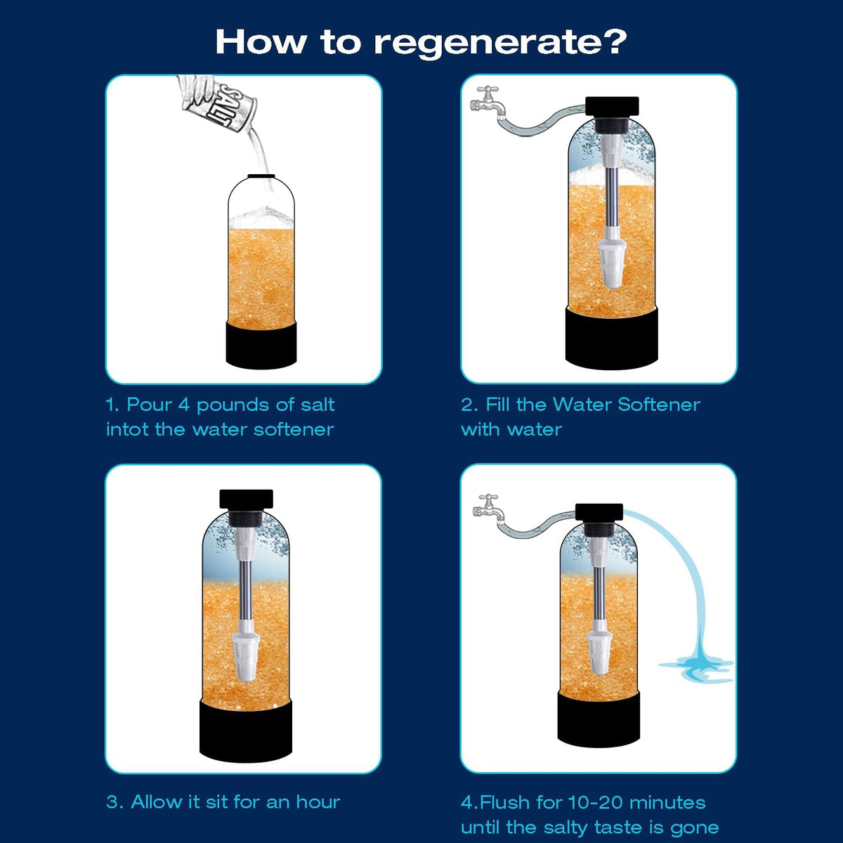 Whole House Water Softener 24,000 Grains,700,000 Gallons