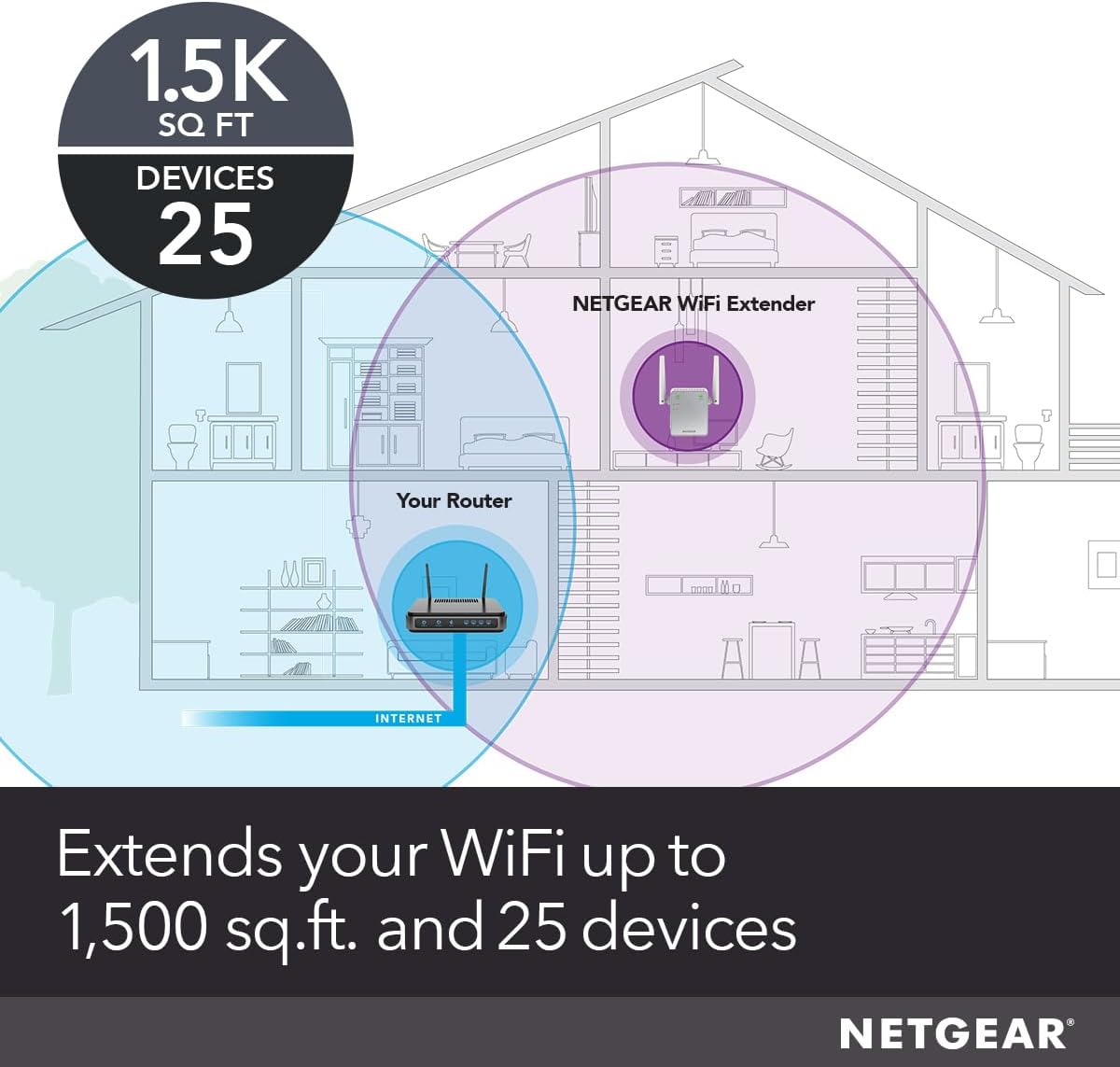 WiFi Range Extender (EX6120) - Add up to 1,500 sq. ft., 25 Devices - AC1200 Dual Band Wireless Signal Extender (Up to