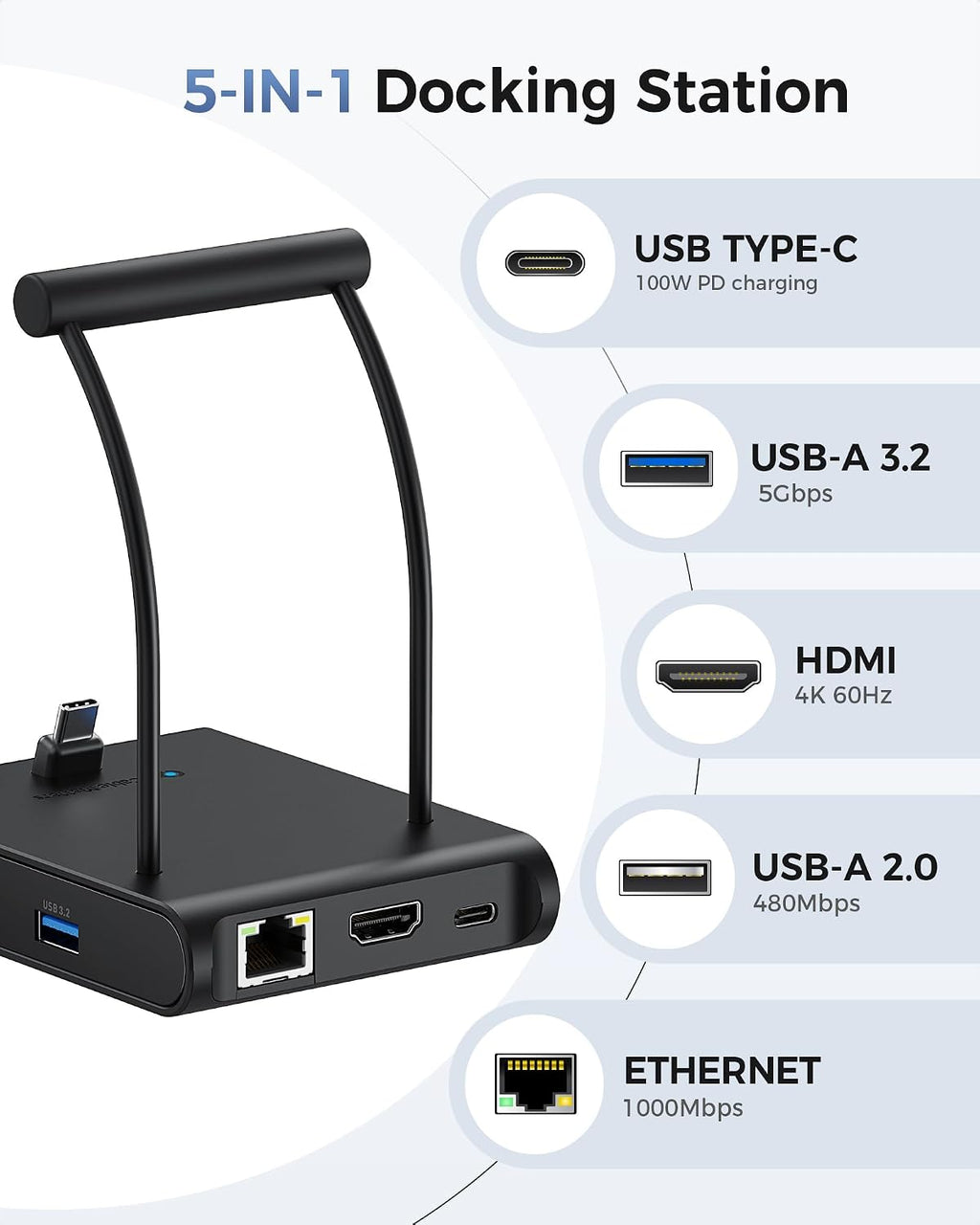 5-in-1 iPhone 16/15 USB C Hub HDMI 4K@60Hz, iPad Docking Station with Gigabit Ethernet, USB-A 3.2 Port, 100W PD, USBC