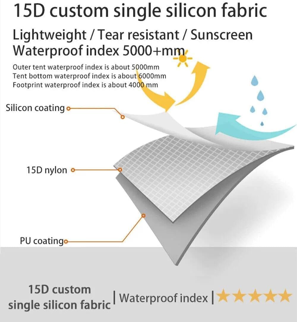 1 Person Ultralight Backpacking Tent - 3 Season (2lbs only) | 15D Ripstop Nylon Rainfly, 5000mm Waterproof, Bathtub
