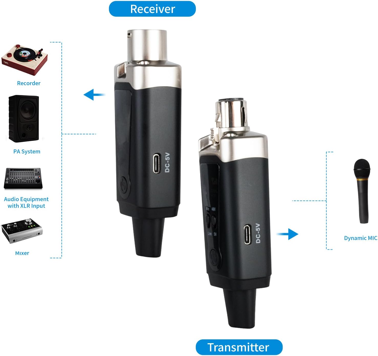 Wireless XLR Microphone Transmitter Receiver, UHF Wireless Mic System with 16 Channels, Guitar Wirless Adapter with