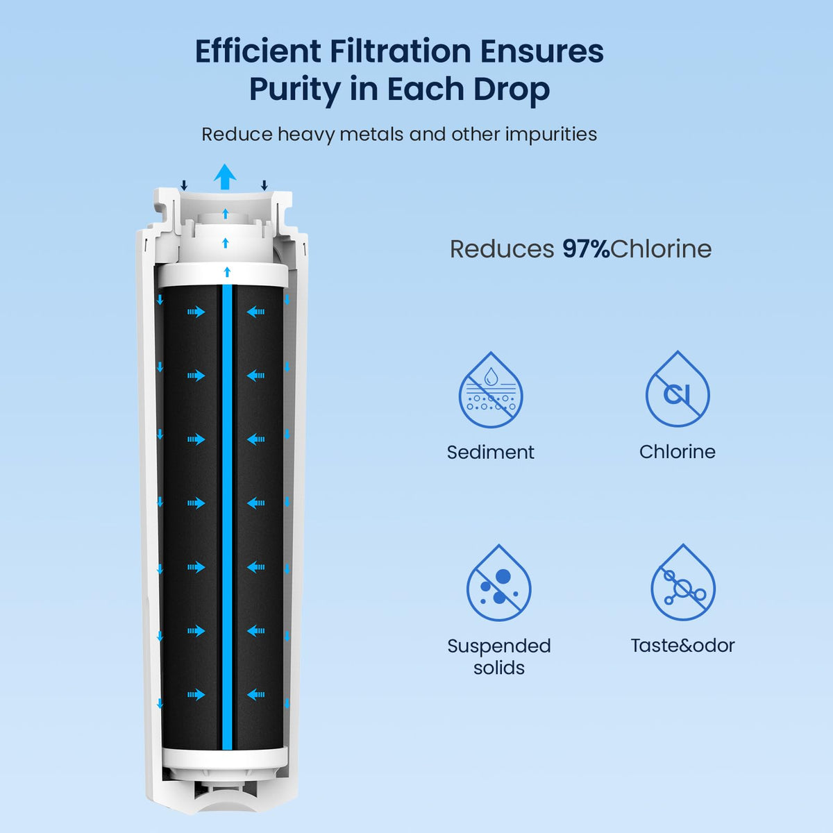 UKF8001 Whirlpool Refrigerator Water Filter 4, 3 Pack