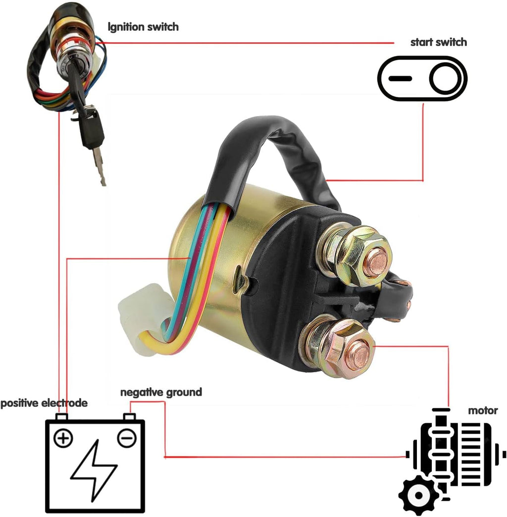Starter Solenoid Relay for Honda Rancher 350 420 TRX420 2007-2014