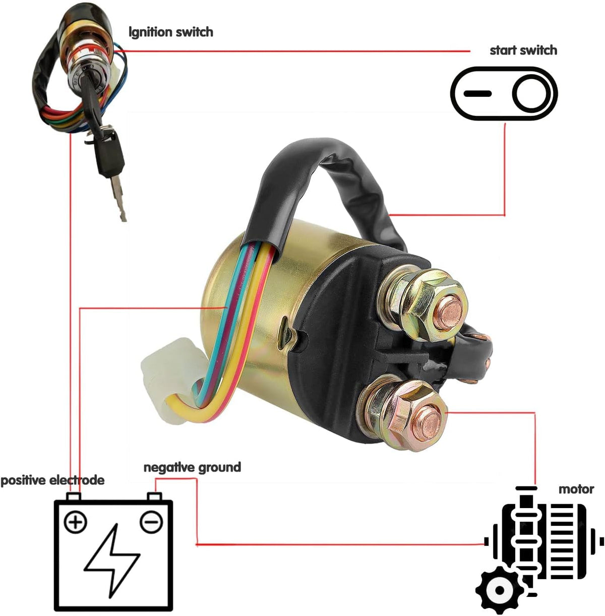 Starter Solenoid Relay for Honda Rancher 350 420 TRX420 2007-2014