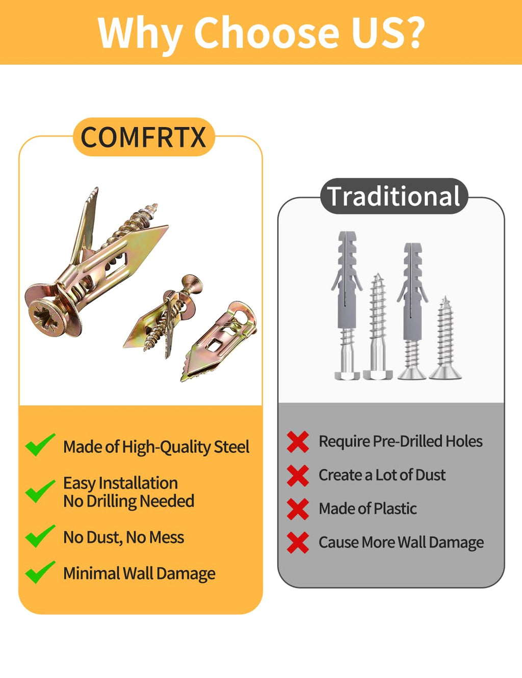 200PCS Self Drilling Drywall Anchors with Screws Kit Metal