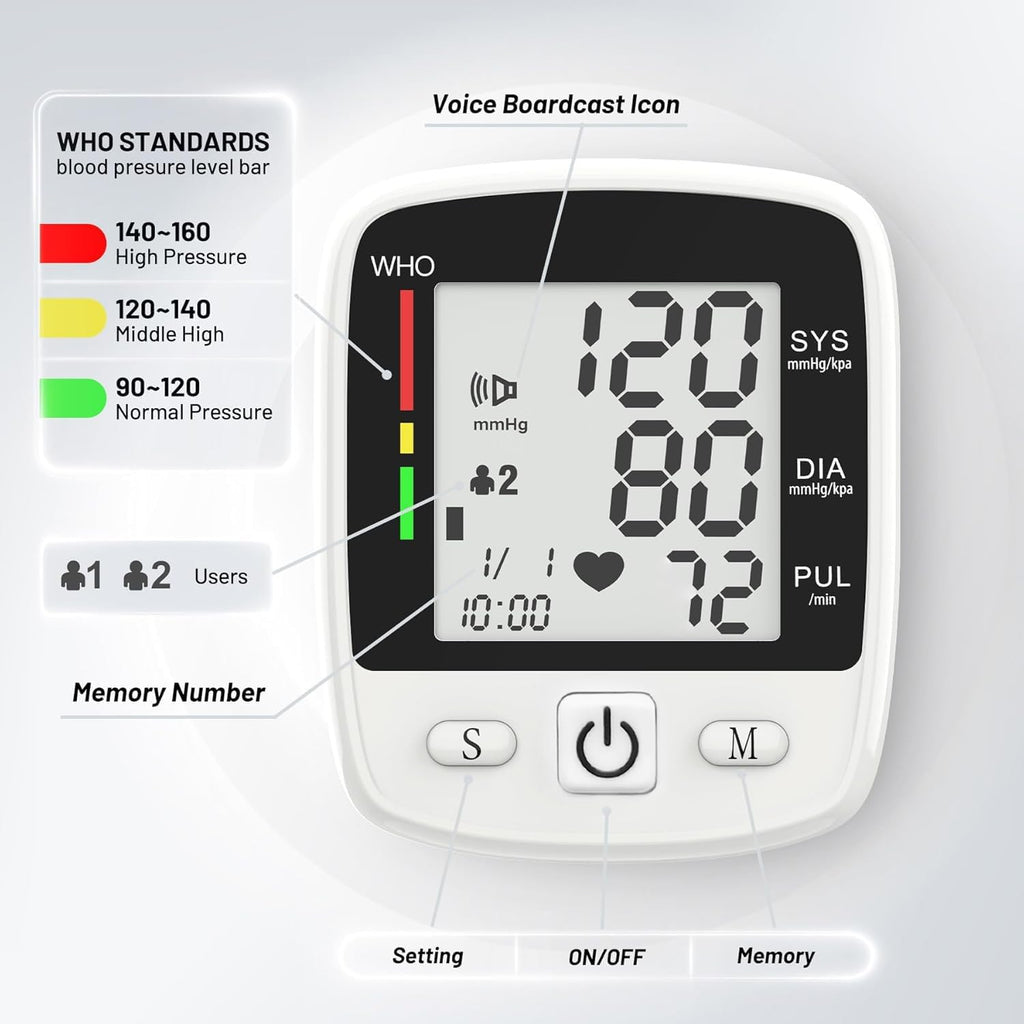 Blood Pressure Monitor Digital Wrist BP Machine Automatic Adjustable Cuff (5.3 to 7.7 in) with 2 Users 180 Memory