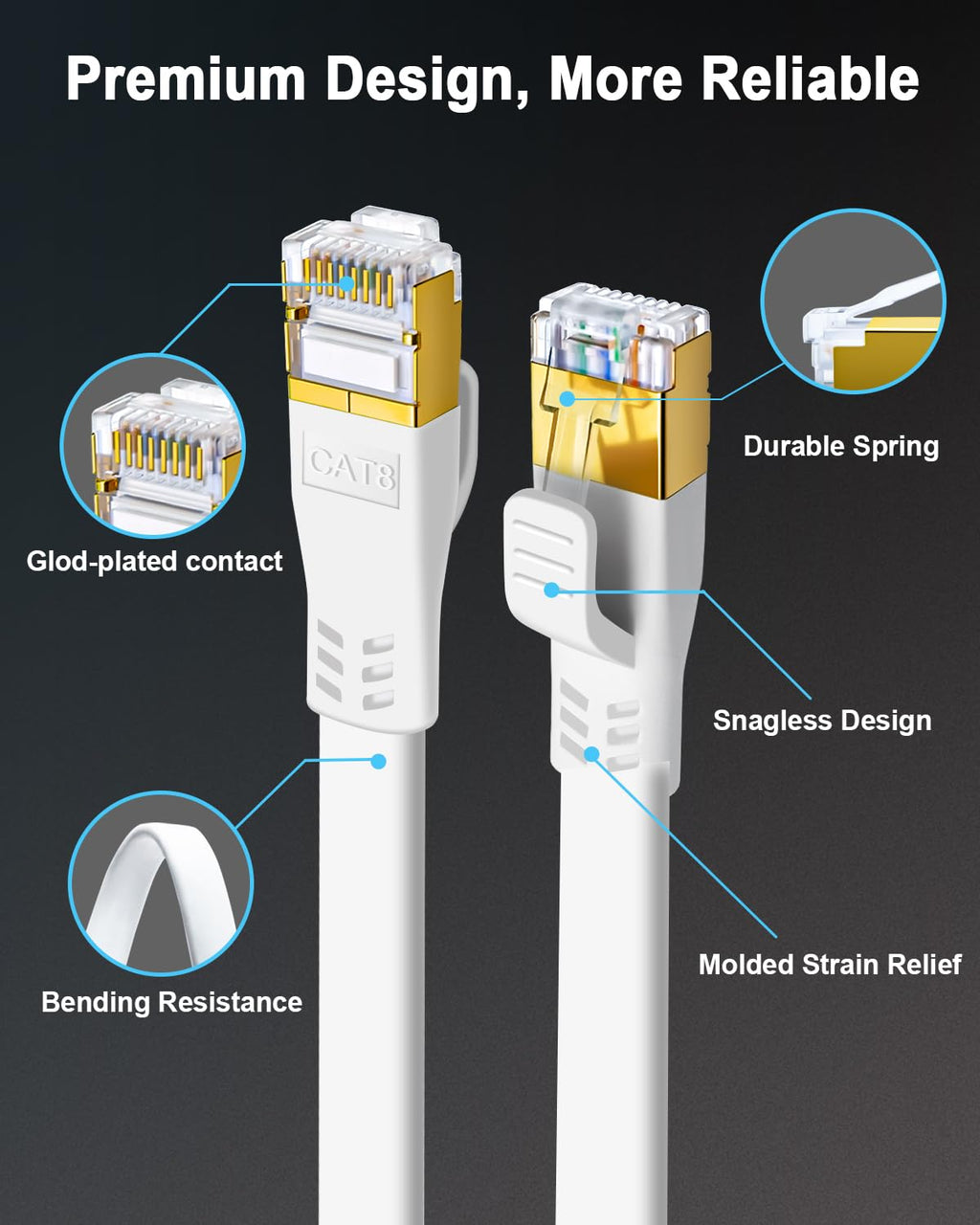 CAT 8 Ethernet Cable 50 FT, High Speed Flat CAT8 Internet Cable 40Gbps 2000MHz Faster Than Cat7/Cat6/Cat5, LAN Patch