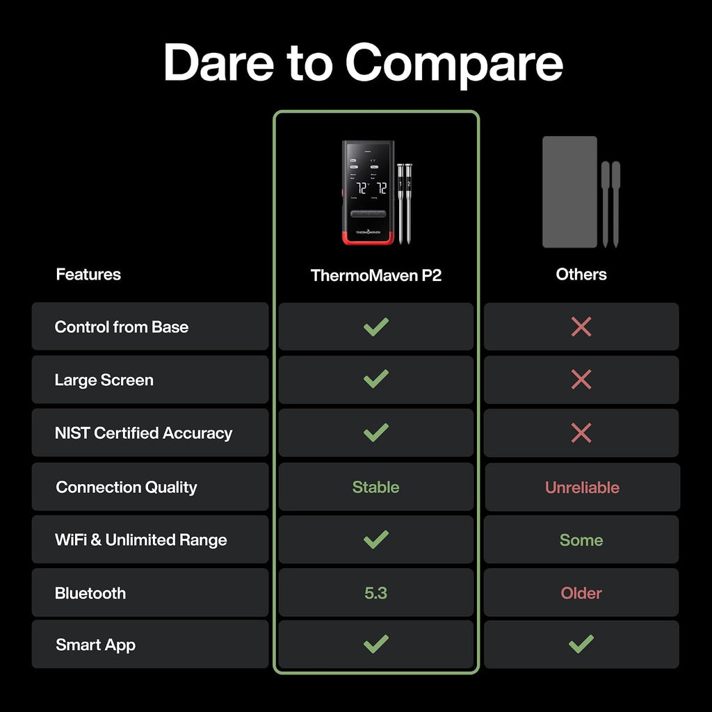 WiFi Wireless Meat Thermometer, 2 Probes, Smart Base, 6 Sensors