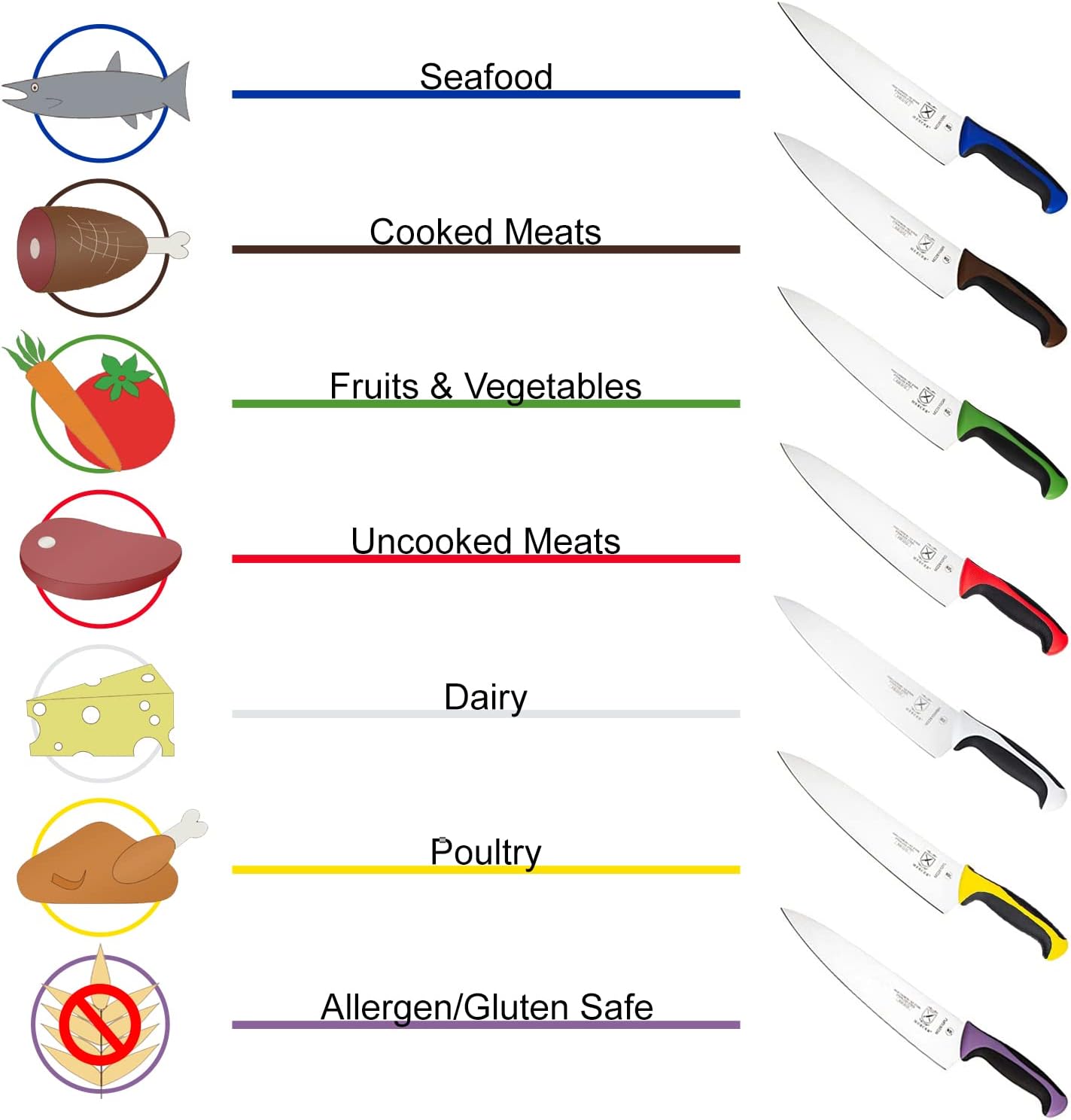 Millennia Colors 6-Inch Curved Boning Knife, Blue