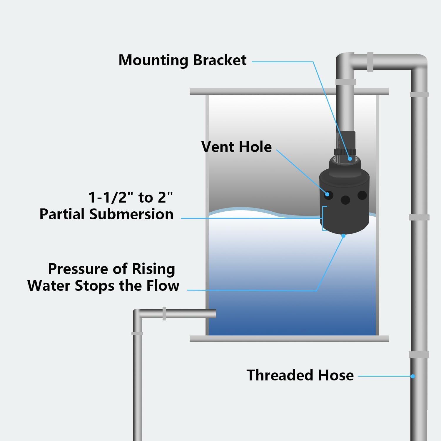 1-Inch Stock Tank Float Valve, Automatic Water Level Control | Replace OME 718H Water Trough Float Valve, Cattle