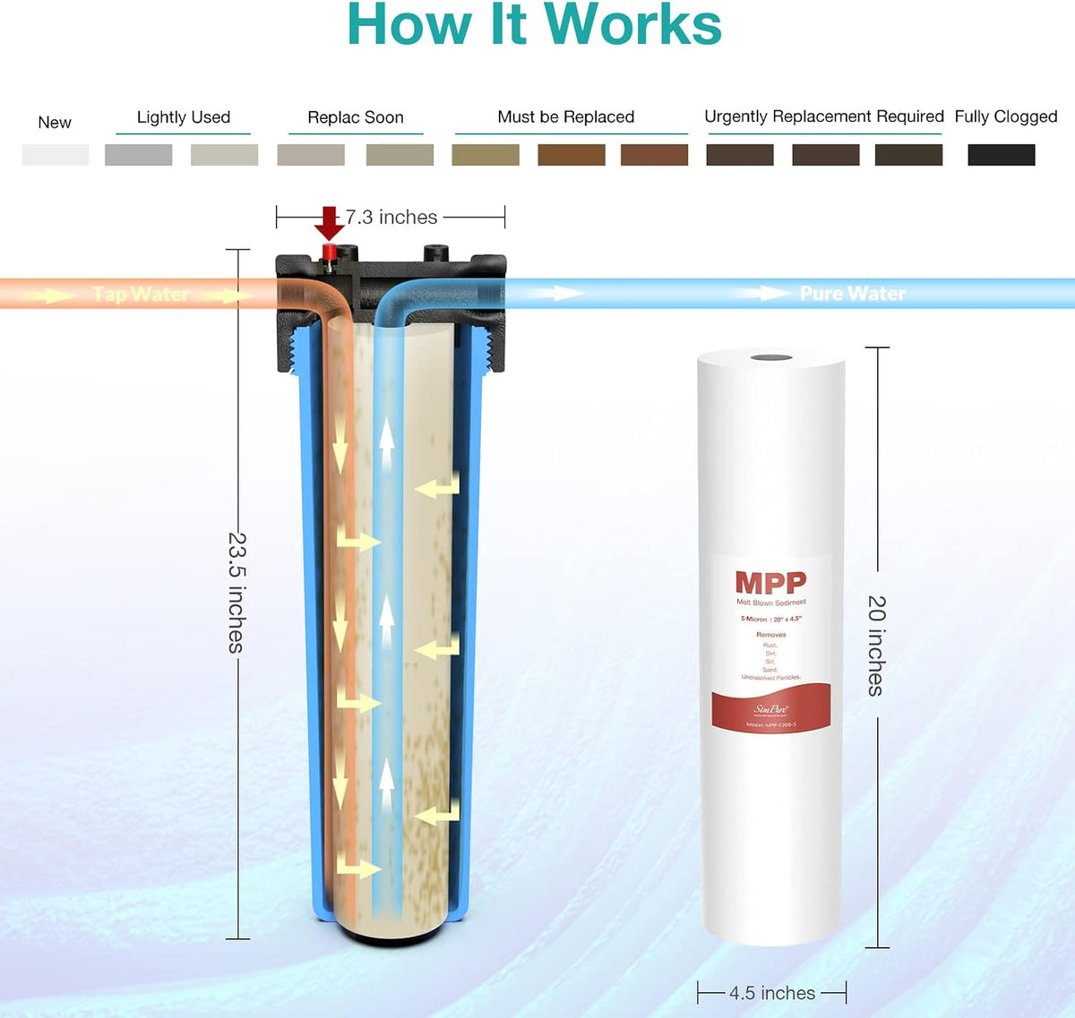 5 Micron 20" x 4.5" Whole House Sediment Water Filter Cartridge
