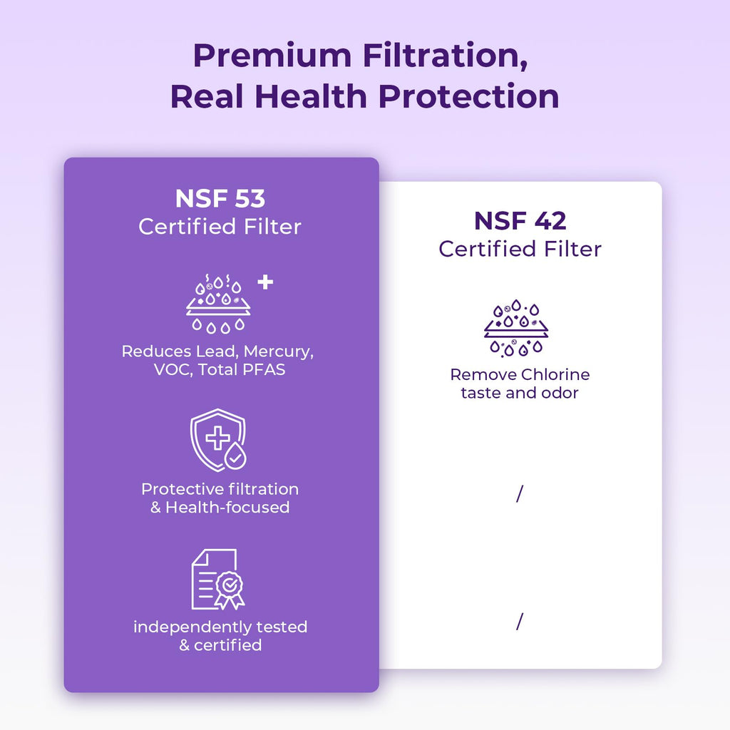 W10295370A Water Filter Replacement for Whirlpool EDR1RXD1, 3PACK