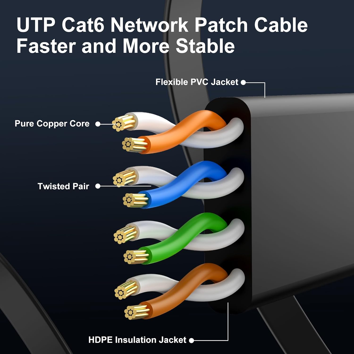 Cat 6 Flat Ethernet Cable 50ft, 10Gbps, Black | 30AWG OFC, 550MHz, Snagless Gold-Plated RJ45, Flat Low-Profile Design