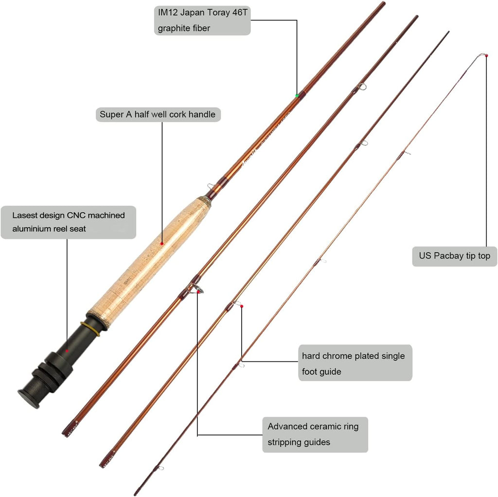 Aventik Extreme Fly Fishing Combo Kit 0/1/2/3/4/5/6 Weight Starter Fly Fishing Rod and Reel Kit Outfit with One