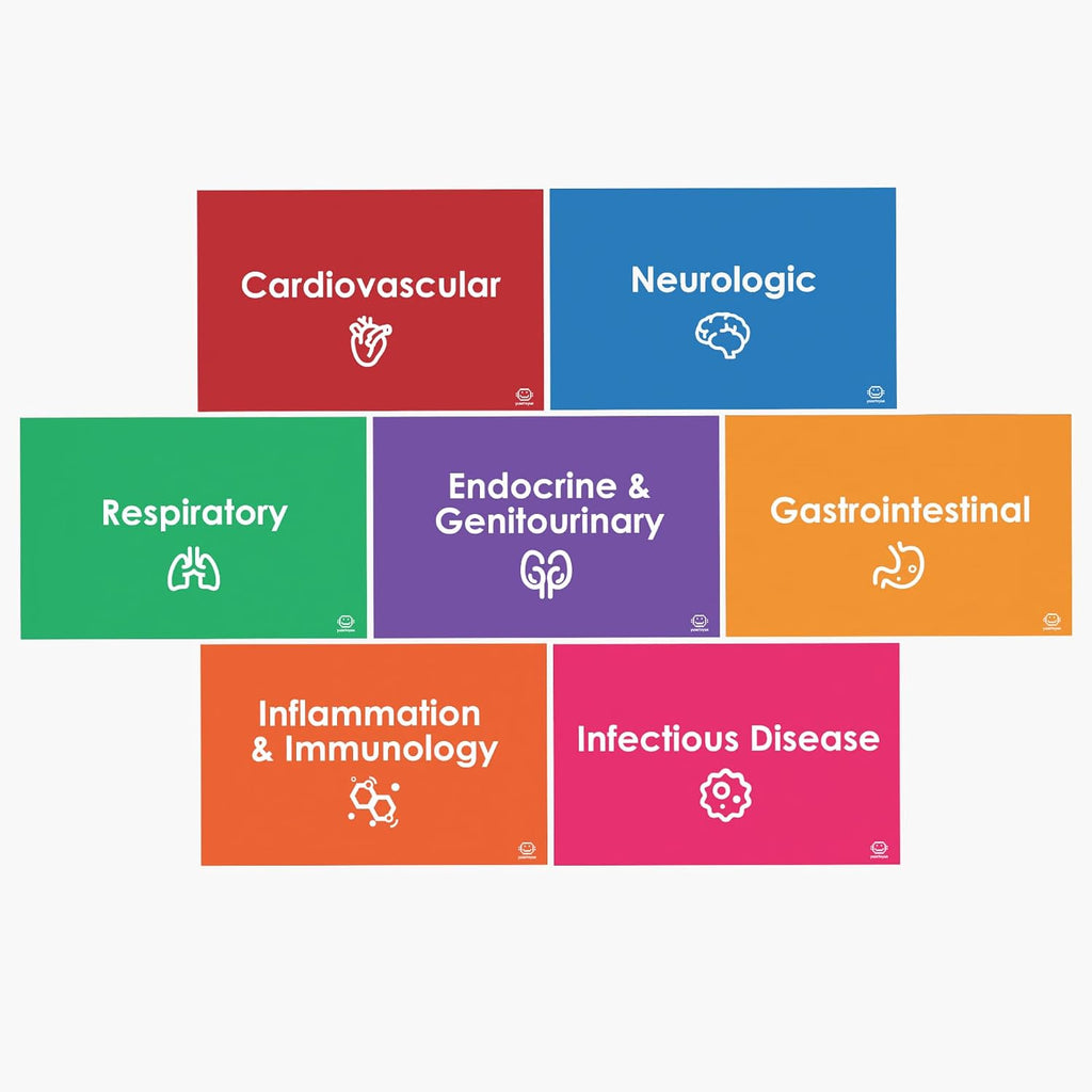 Top 200 Drugs Flashcards: Pharmacology Flash Cards for Nursing Pharmacology & Paramedic Students | Nursing School